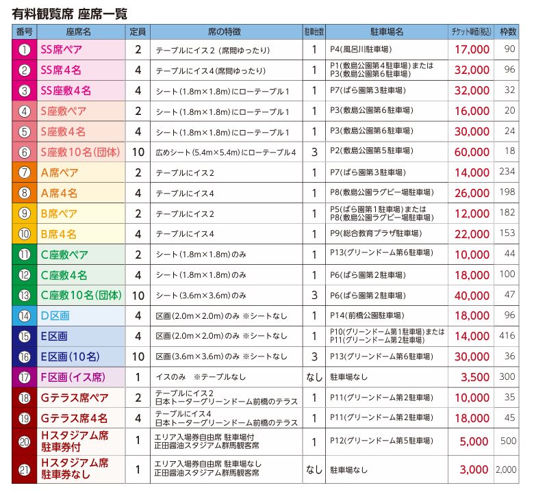 前橋花火 有料観覧席座席一覧